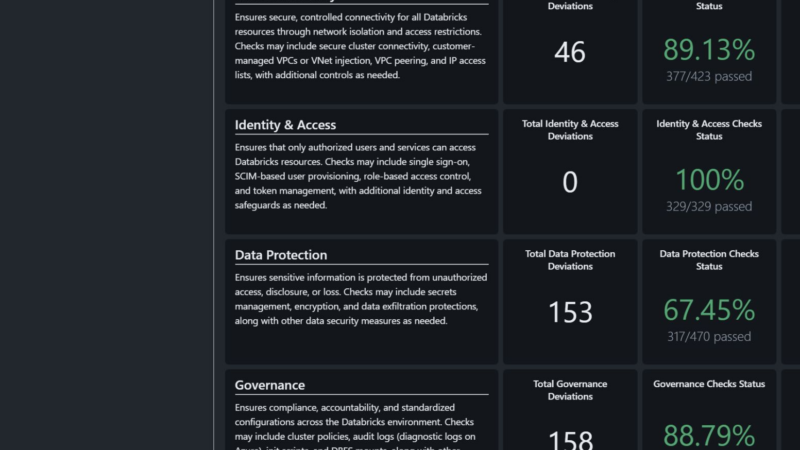 Did you check out Databricks Security Analysis tool lately